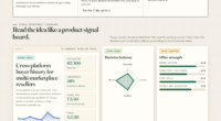 Cross-platform buyer history for multi-marketplace resellers