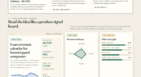 Loan covenant calendar for bootstrapped companies
