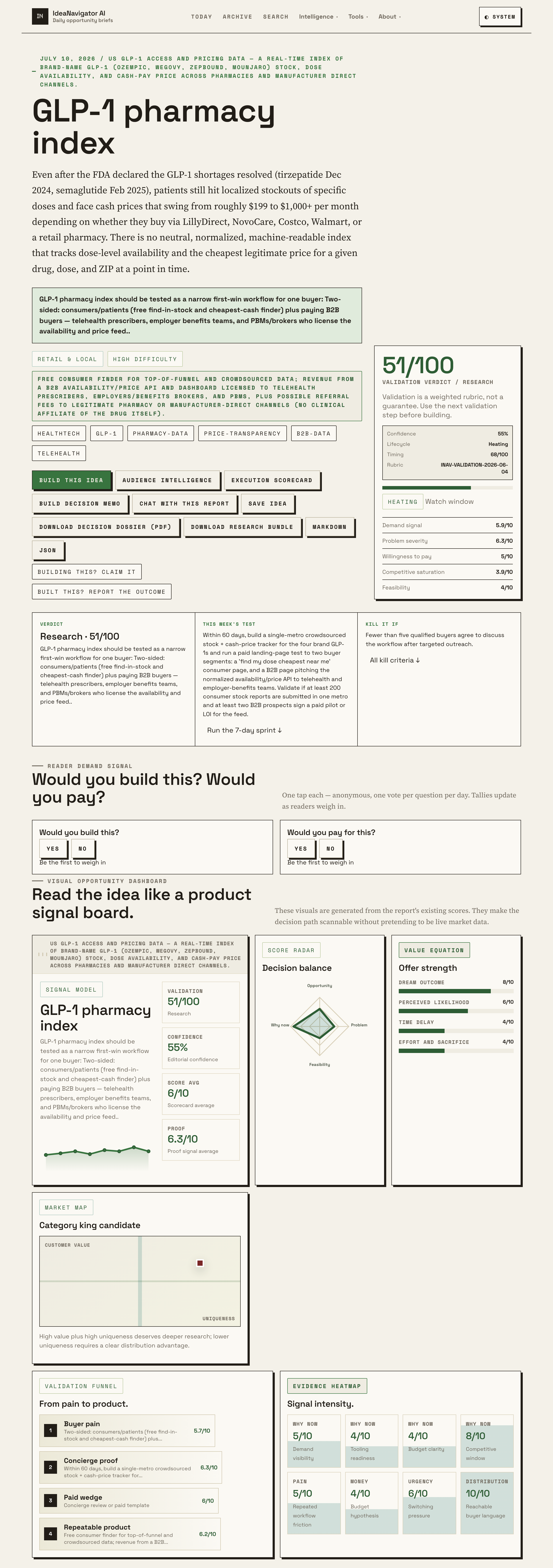 GLP-1 Pharmacy Index: A Snapshot Of Access Across The US