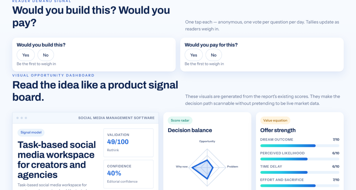 A Task-Centered Approach To Social Media Management