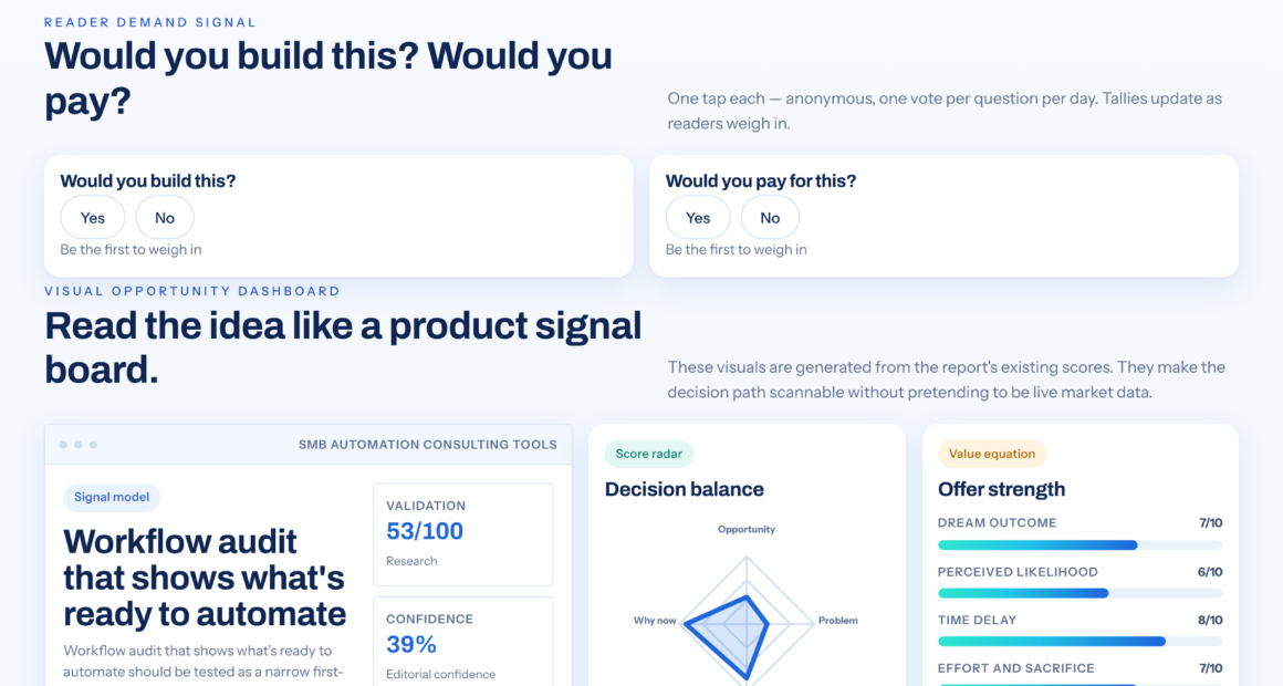 Workflow Audits Can Help SMBs Prioritize Automation
